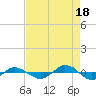 Reaves Point 0.4mi N tide chart for Monday, August 18, 2025