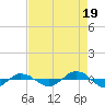 Reaves Point 0.4mi N tide chart for Tuesday, August 19, 2025