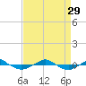 Reaves Point 0.4mi N tide chart for Friday, August 29, 2025