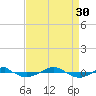 Reaves Point 0.4mi N tide chart for Saturday, August 30, 2025