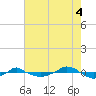Reaves Point 0.4mi N tide chart for Monday, August 4, 2025
