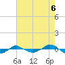 Reaves Point 0.4mi N tide chart for Wednesday, August 6, 2025
