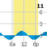 Reaves Point 0.4mi N tide chart for Thursday, September 11, 2025