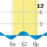 Reaves Point 0.4mi N tide chart for Friday, September 12, 2025