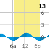 Reaves Point 0.4mi N tide chart for Saturday, September 13, 2025