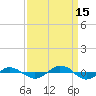 Reaves Point 0.4mi N tide chart for Monday, September 15, 2025