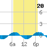 Reaves Point 0.4mi N tide chart for Saturday, September 20, 2025