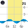 Reaves Point 0.4mi N tide chart for Sunday, September 21, 2025