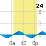 Reaves Point 0.4mi N tide chart for Wednesday, September 24, 2025
