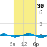 Reaves Point 0.4mi N tide chart for Tuesday, September 30, 2025
