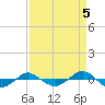 Reaves Point 0.4mi N tide chart for Friday, September 5, 2025
