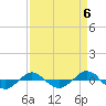 Reaves Point 0.4mi N tide chart for Saturday, September 6, 2025