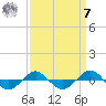 Reaves Point 0.4mi N tide chart for Sunday, September 7, 2025