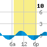 Reaves Point 0.4mi N tide chart for Friday, October 10, 2025