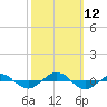 Reaves Point 0.4mi N tide chart for Sunday, October 12, 2025