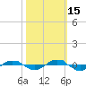 Reaves Point 0.4mi N tide chart for Wednesday, October 15, 2025