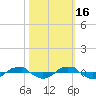 Reaves Point 0.4mi N tide chart for Thursday, October 16, 2025