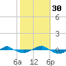 Reaves Point 0.4mi N tide chart for Thursday, October 30, 2025