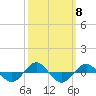 Reaves Point 0.4mi N tide chart for Wednesday, October 8, 2025