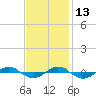 Reaves Point 0.4mi N tide chart for Thursday, November 13, 2025