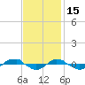 Reaves Point 0.4mi N tide chart for Saturday, November 15, 2025