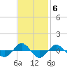 Reaves Point 0.4mi N tide chart for Thursday, November 6, 2025