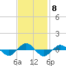 Reaves Point 0.4mi N tide chart for Saturday, November 8, 2025
