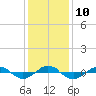 Reaves Point 0.4mi N tide chart for Wednesday, December 10, 2025