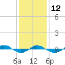 Reaves Point 0.4mi N tide chart for Friday, December 12, 2025