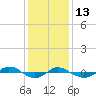 Reaves Point 0.4mi N tide chart for Saturday, December 13, 2025