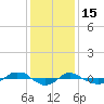 Reaves Point 0.4mi N tide chart for Monday, December 15, 2025