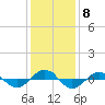Reaves Point 0.4mi N tide chart for Monday, December 8, 2025