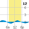 Reaves Point 0.4mi N tide chart for Monday, January 12, 2026