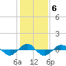 Reaves Point 0.4mi N tide chart for Tuesday, January 6, 2026