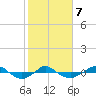 Reaves Point 0.4mi N tide chart for Saturday, February 7, 2026