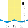 Reaves Point 0.4mi N tide chart for Sunday, February 8, 2026