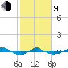 Reaves Point 0.4mi N tide chart for Monday, February 9, 2026