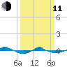 Reaves Point 0.4mi N tide chart for Wednesday, March 11, 2026