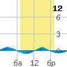 Reaves Point 0.4mi N tide chart for Thursday, March 12, 2026
