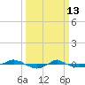 Reaves Point 0.4mi N tide chart for Friday, March 13, 2026