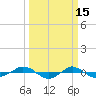Reaves Point 0.4mi N tide chart for Sunday, March 15, 2026