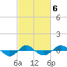 Reaves Point 0.4mi N tide chart for Friday, March 6, 2026