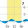 Reaves Point 0.4mi N tide chart for Saturday, March 7, 2026
