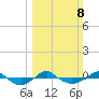 Reaves Point 0.4mi N tide chart for Sunday, March 8, 2026