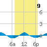 Reaves Point 0.4mi N tide chart for Monday, March 9, 2026