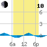 Reaves Point 0.4mi N tide chart for Friday, April 10, 2026