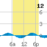 Reaves Point 0.4mi N tide chart for Sunday, April 12, 2026