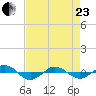 Reaves Point 0.4mi N tide chart for Thursday, April 23, 2026