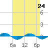 Reaves Point 0.4mi N tide chart for Friday, April 24, 2026