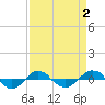Reaves Point 0.4mi N tide chart for Thursday, April 2, 2026